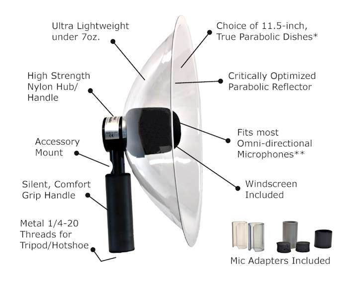 Wildtronics Pro Mini Parabolic Kit